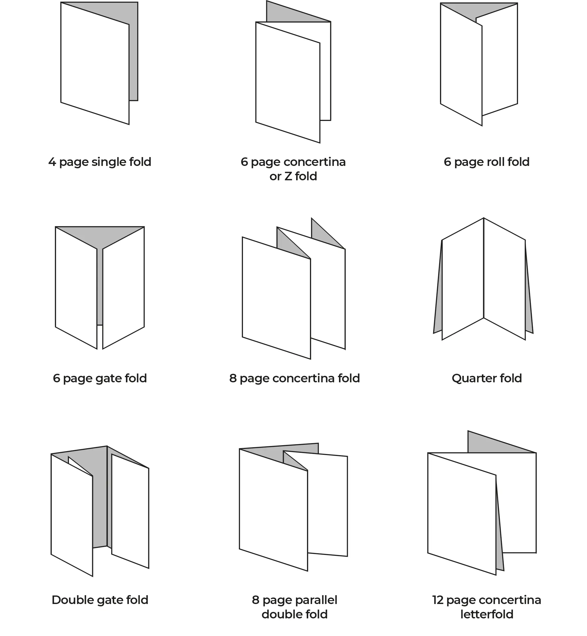 Illustration showing various folding formats